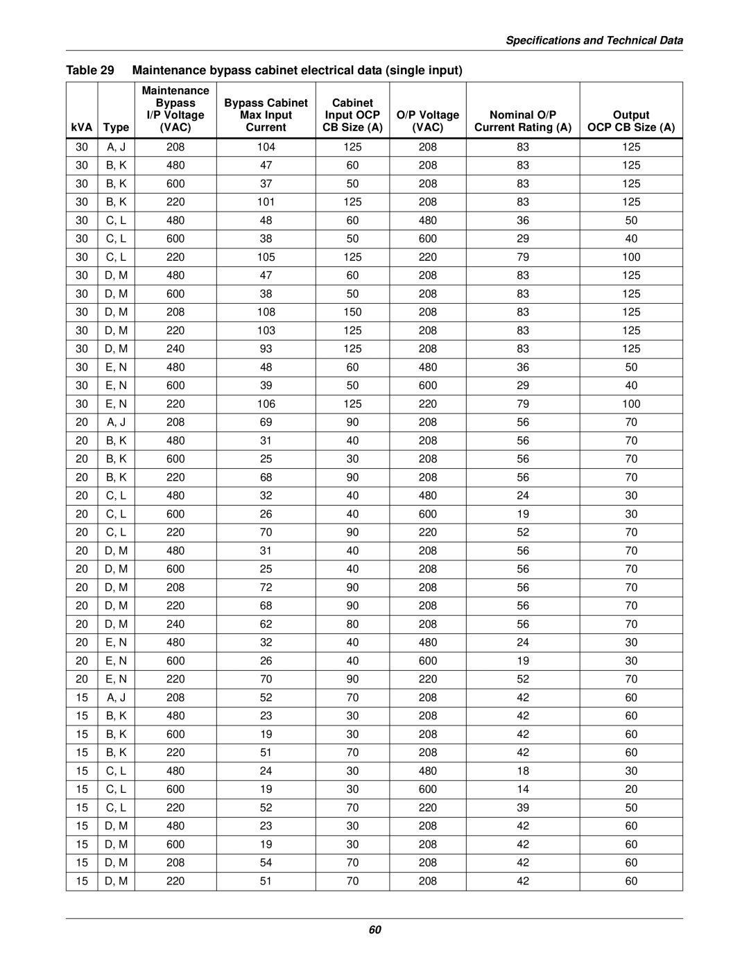 Emerson 10-30kVA installation manual Maintenance bypass cabinet electrical data single input, Current CB Size a 