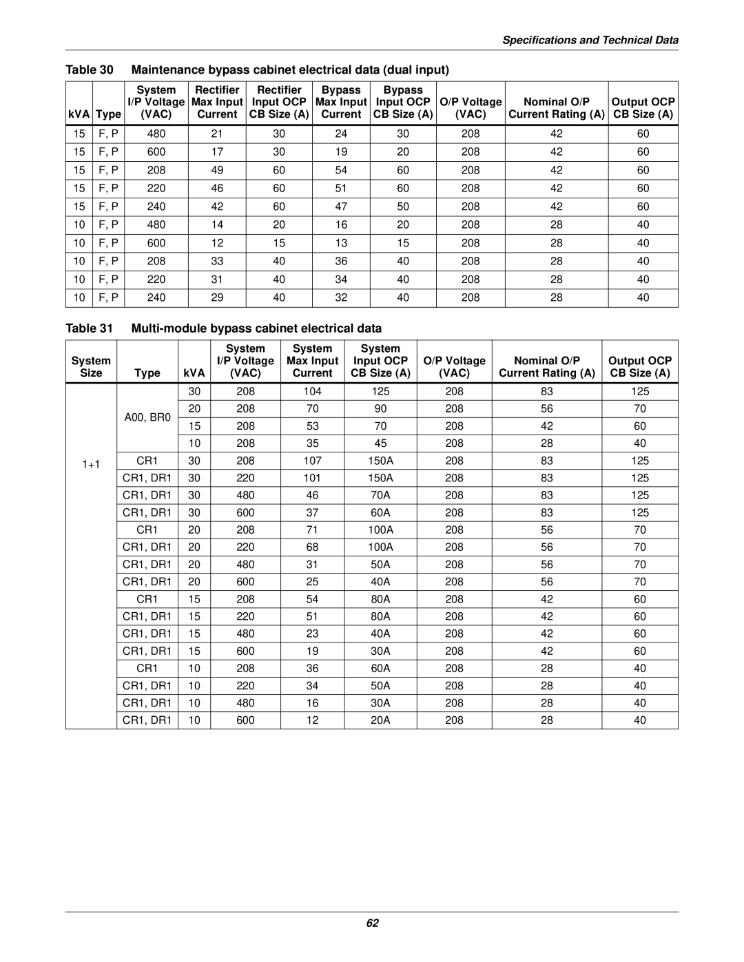 Emerson 10-30kVA installation manual Multi-module bypass cabinet electrical data 