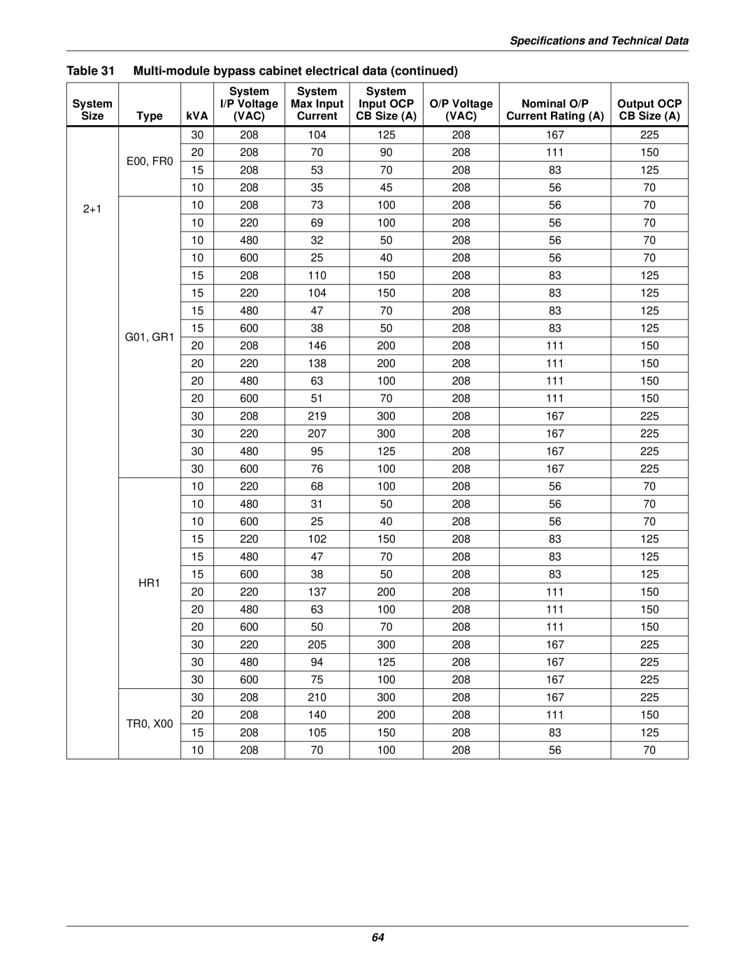 Emerson 10-30kVA installation manual E00, FR0 