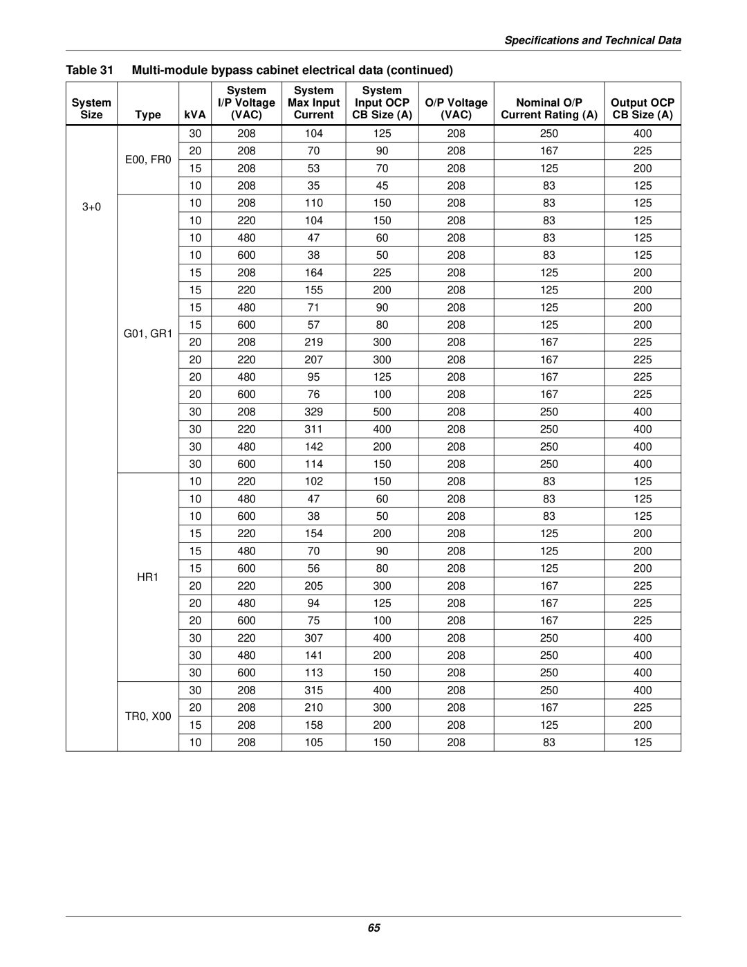 Emerson 10-30kVA installation manual 208 104 125 250 400 