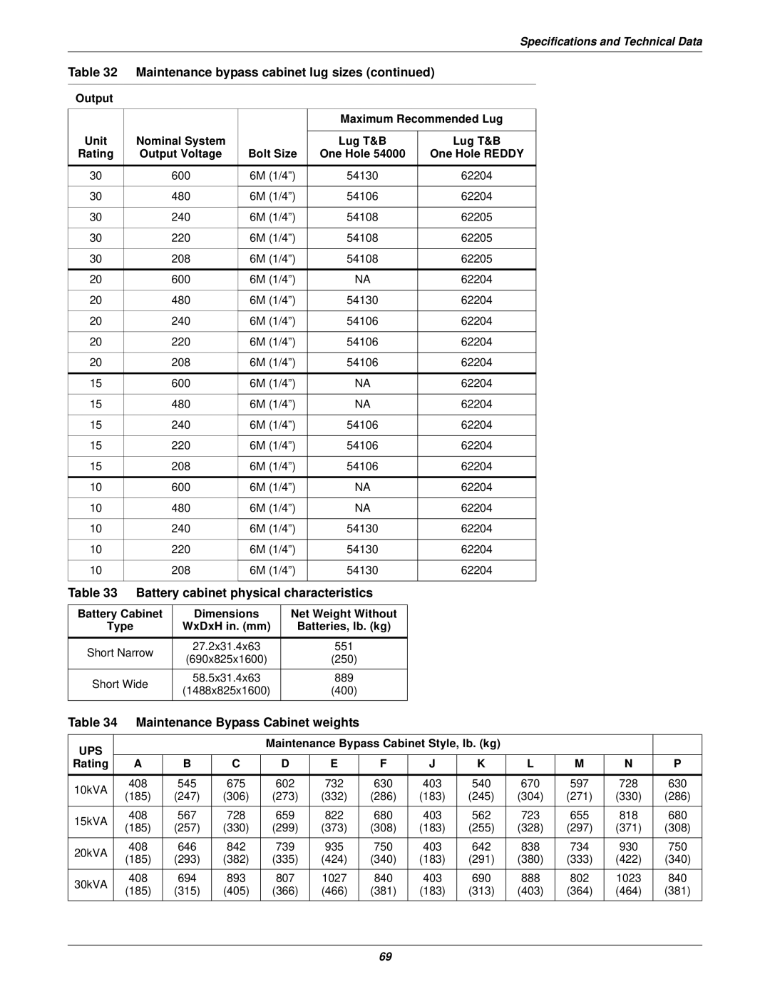 Emerson 10-30kVA installation manual Battery cabinet physical characteristics, Maintenance Bypass Cabinet weights 