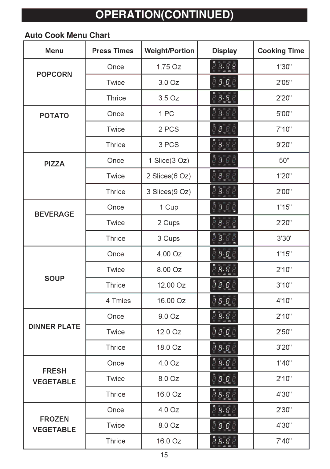 Emerson 1000W owner manual Auto Cook Menu Chart 