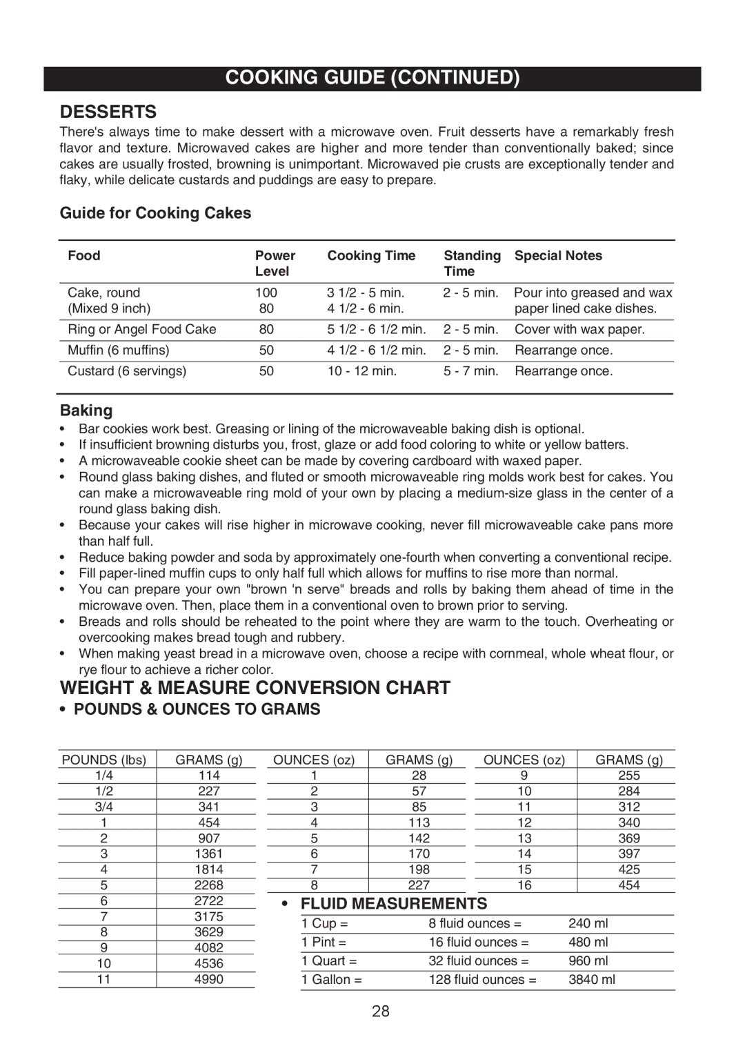 Emerson 1000W owner manual Desserts, Weight & Measure Conversion Chart, Guide for Cooking Cakes, Baking 