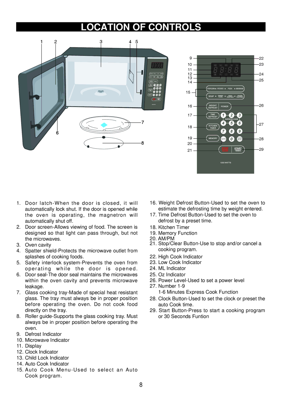 Emerson 1000W owner manual Location of Controls 