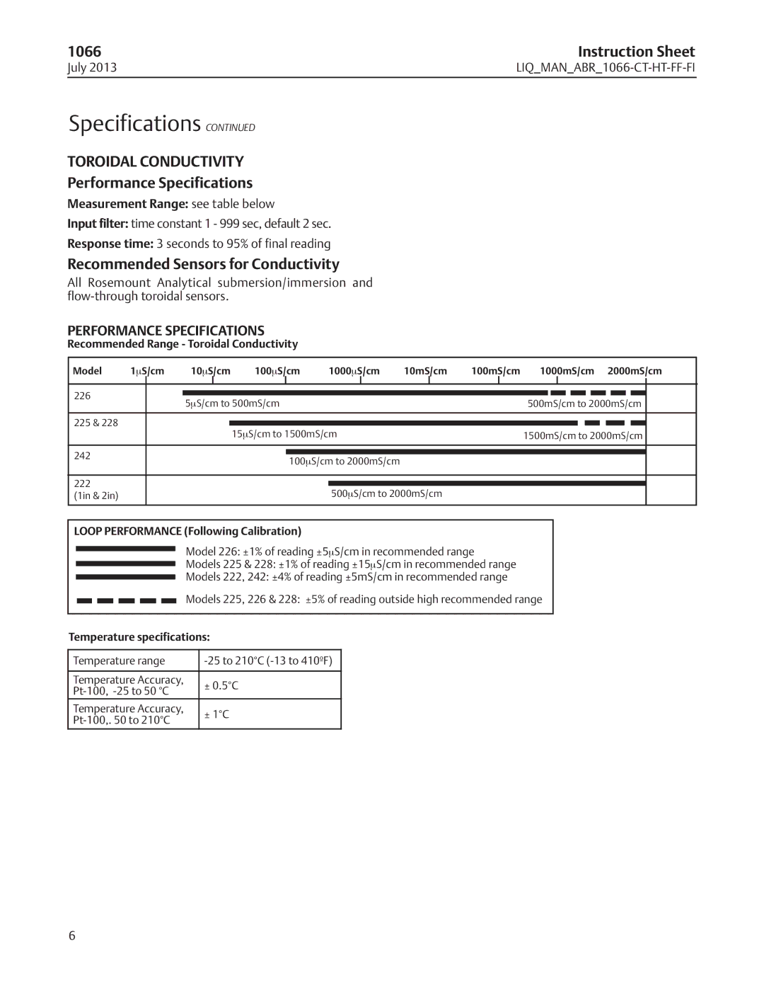 Emerson 1066 instruction sheet Recommended Range Toroidal Conductivity 