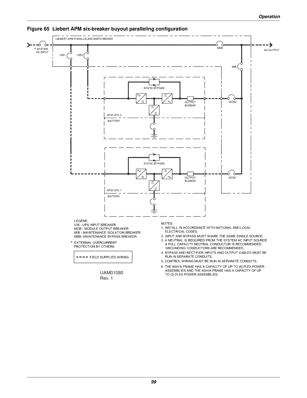 Emerson 15-90KVA, 115-120, 115-208, 115-50/60HZ, 115-600V, 115-480 Liebert APM six-breaker buyout paralleling configuration 