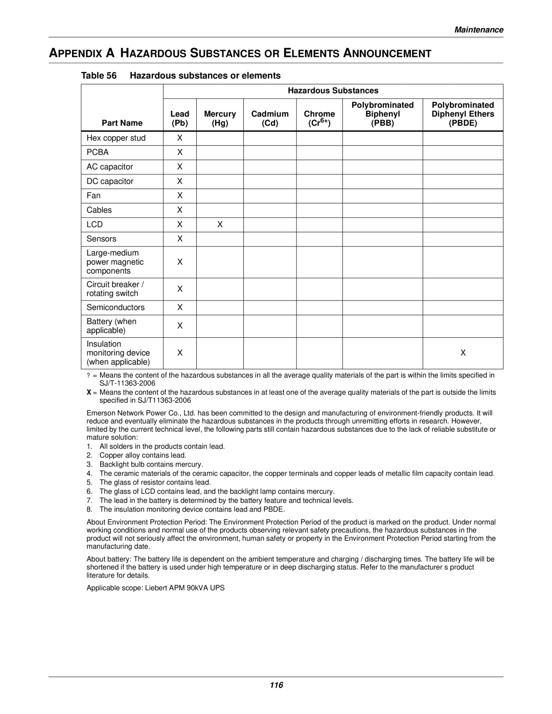 Emerson 115-120, 15-90KVA Appendix a Hazardous Substances or Elements Announcement, Hazardous substances or elements 