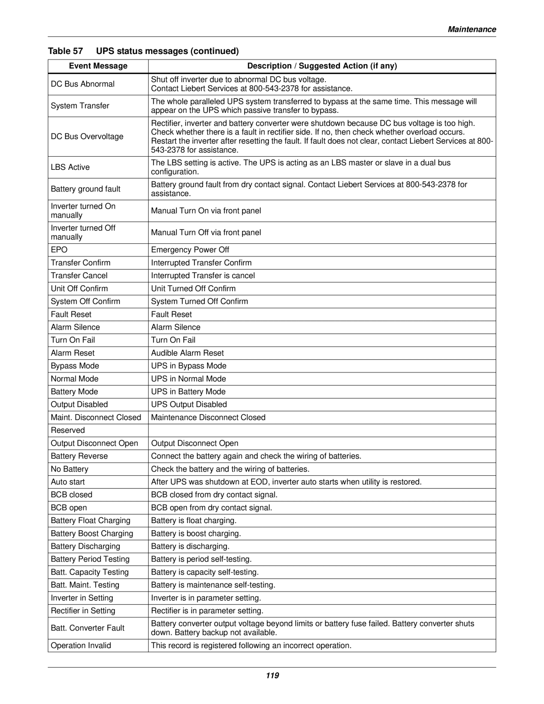 Emerson 115-50/60HZ, 115-120, 15-90KVA, 115-208, 115-600V, 115-480 user manual 119 