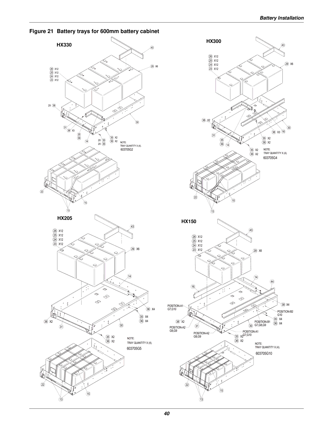 Emerson 115-208, 115-120, 15-90KVA, 115-50/60HZ, 115-600V Battery trays for 600mm battery cabinet, HX330 HX300 HX205 HX150 