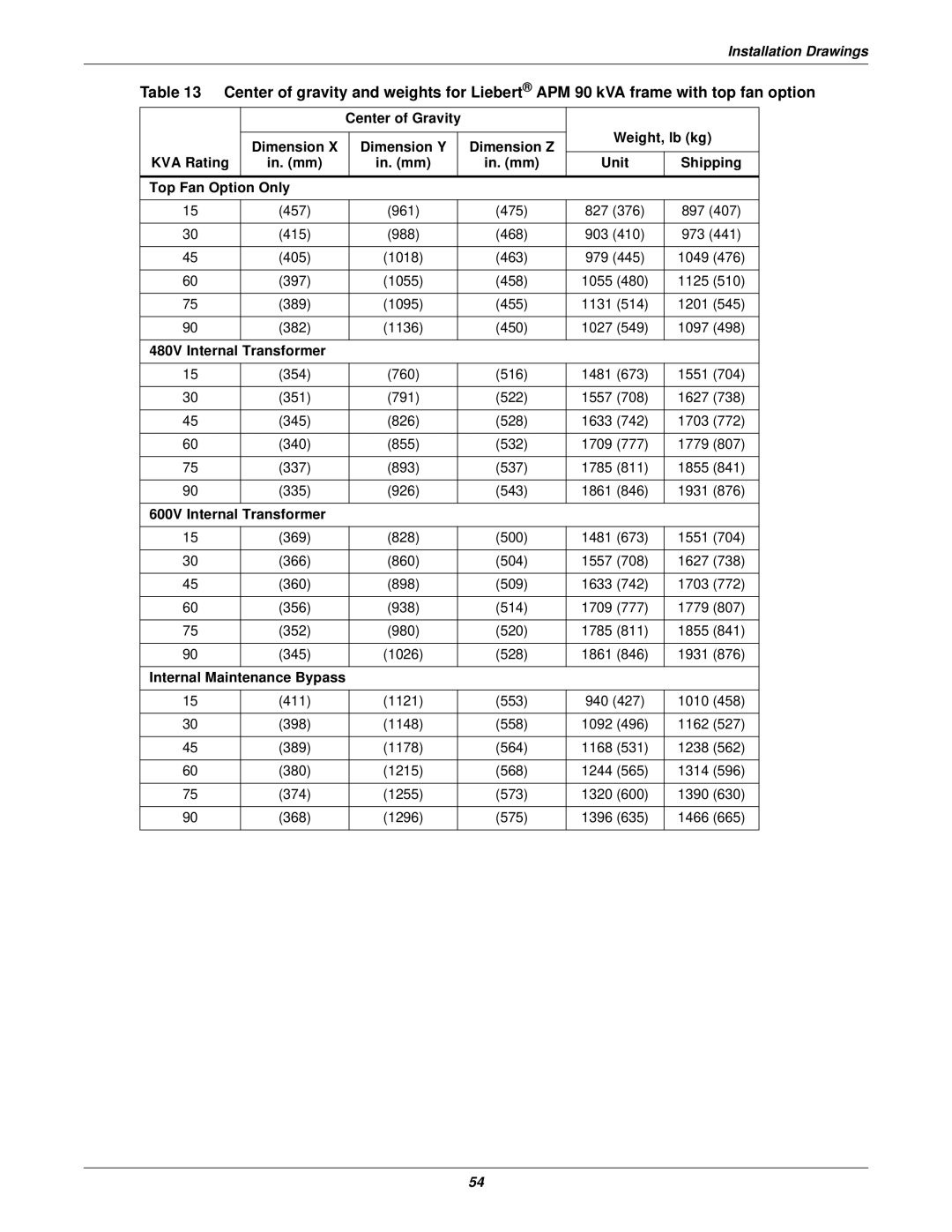 Emerson 115-600V, 115-120, 15-90KVA, 115-208, 115-50/60HZ, 115-480 user manual Installation Drawings 