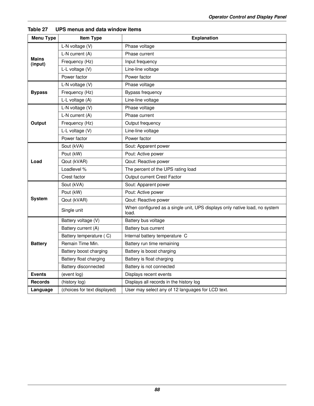 Emerson 115-208, 115-120, 15-90KVA, 115-600V UPS menus and data window items, Menu Type Item Type Explanation, Mains, Events 