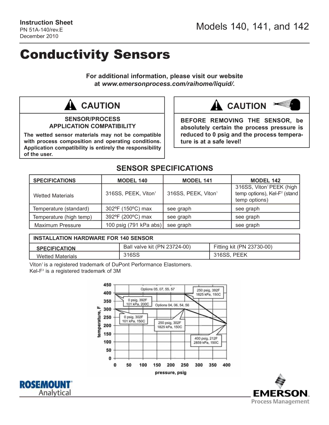 Emerson 142, 141, 140 instruction sheet Conductivity Sensors, Sensor Specifications 