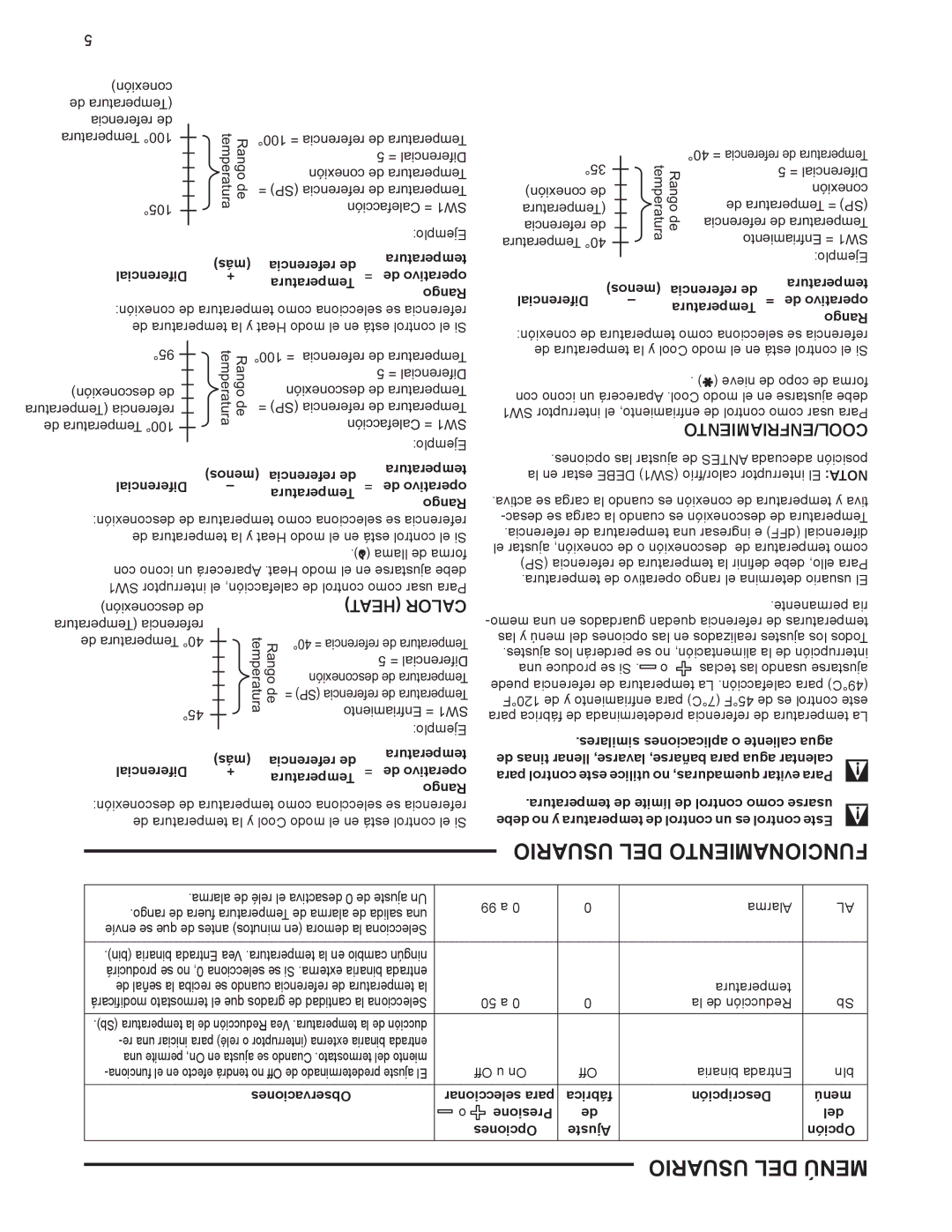 Emerson 16E09-101 Usuario DEL Funcionamiento, Usuario DEL Menú, Más Referencia de, Similares aplicaciones o caliente agua 