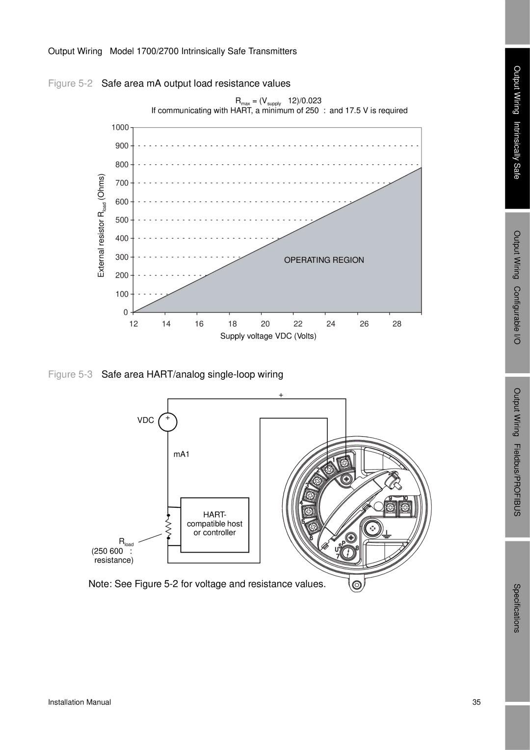 Emerson 2700, 1700 installation manual 2Safe area mA output load resistance values 