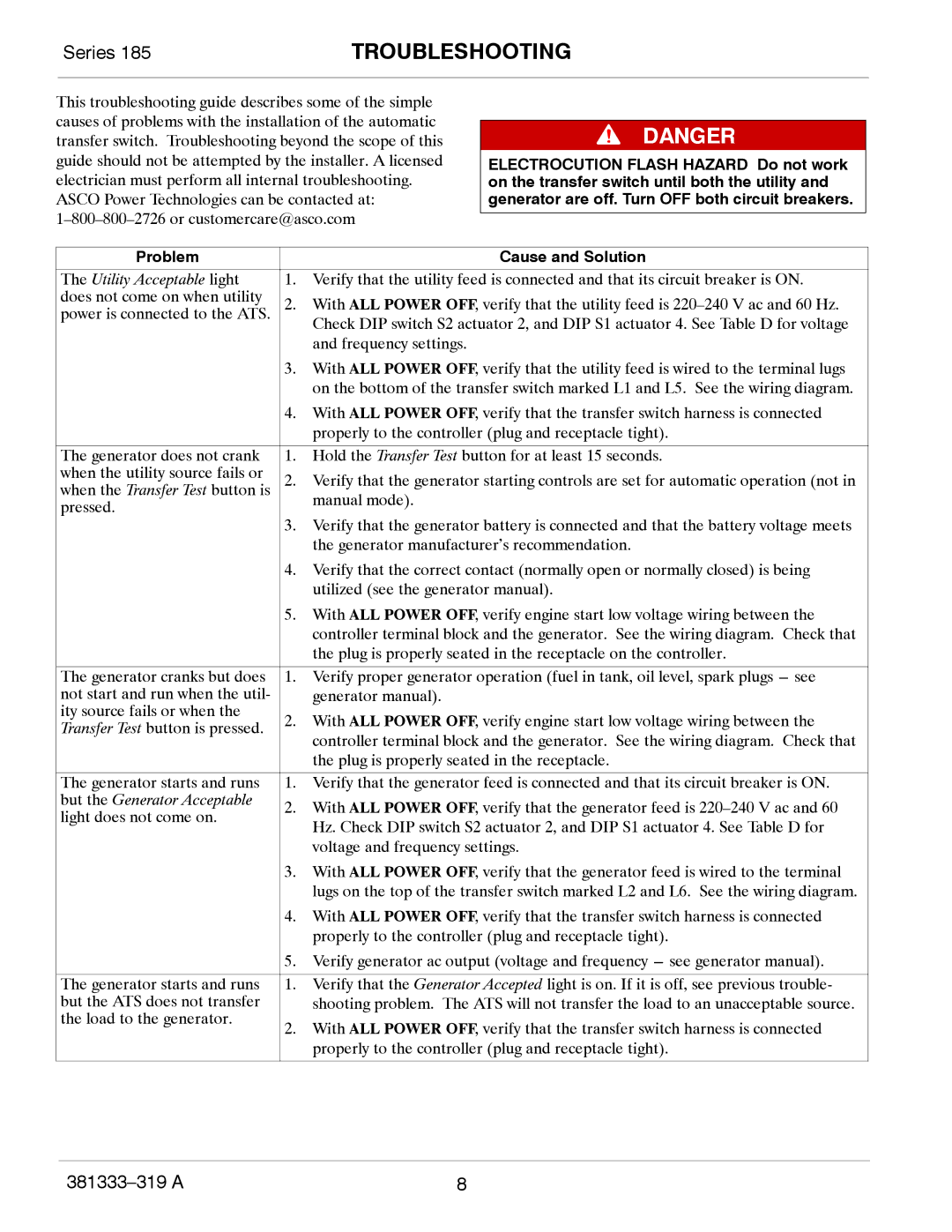 Emerson 185 manual Troubleshooting, Utility Acceptable light 