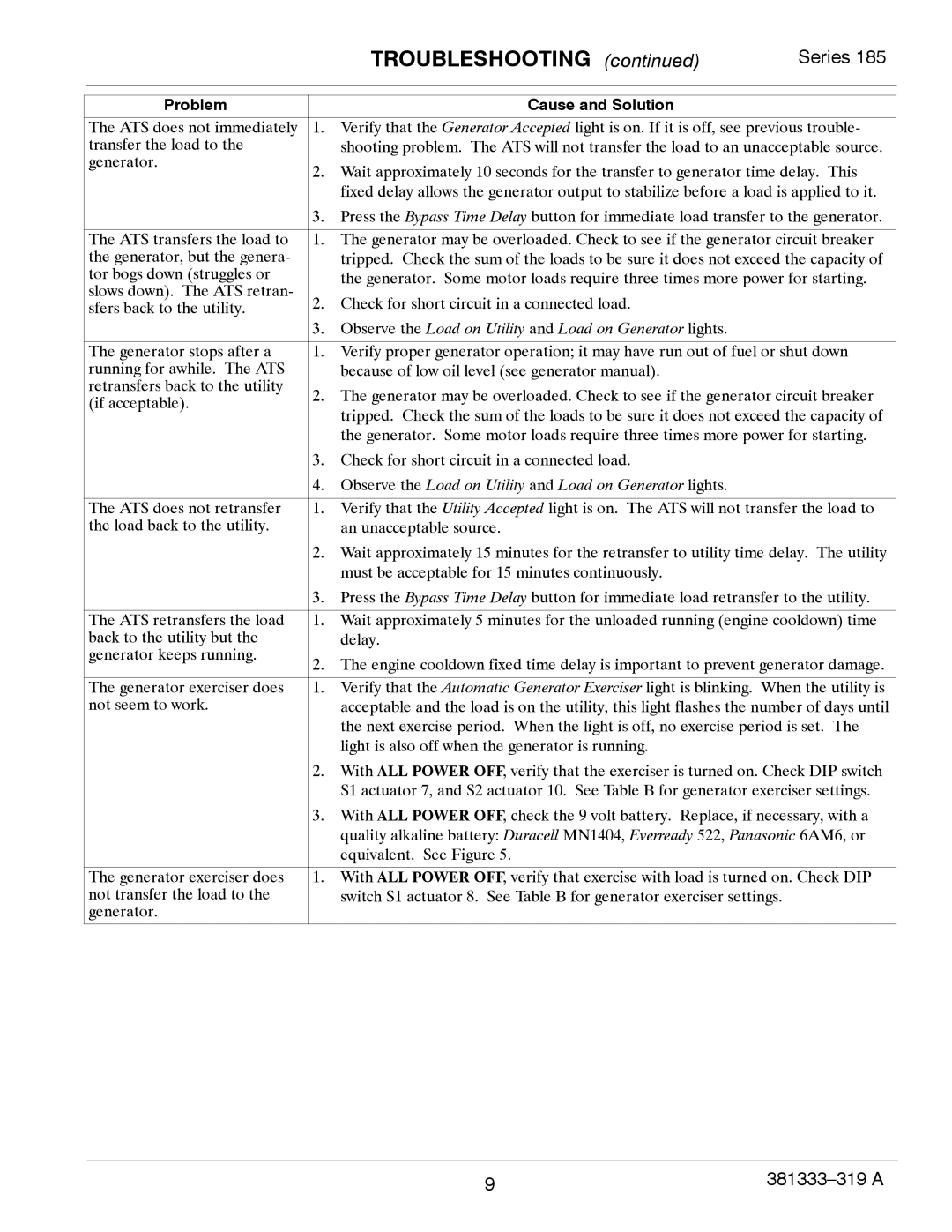 Emerson 185 manual Troubleshooting, Problem Cause and Solution 