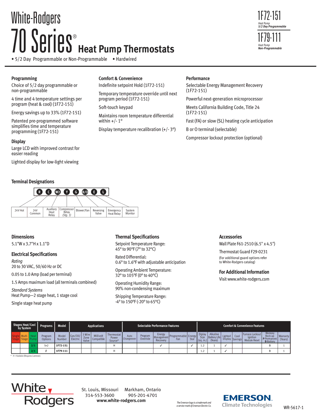 Emerson 1F72-151 manual Series Heat Pump Thermostats, Programming Comfort & Convenience Performance, Terminal Designations 