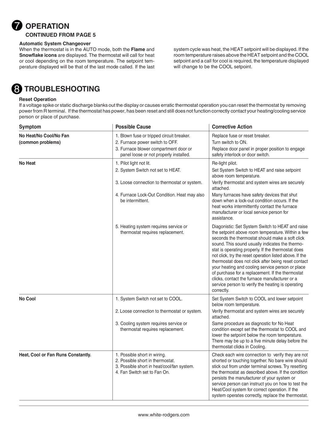 Emerson 1F73 installation instructions Troubleshooting, Symptom Possible Cause Corrective Action 