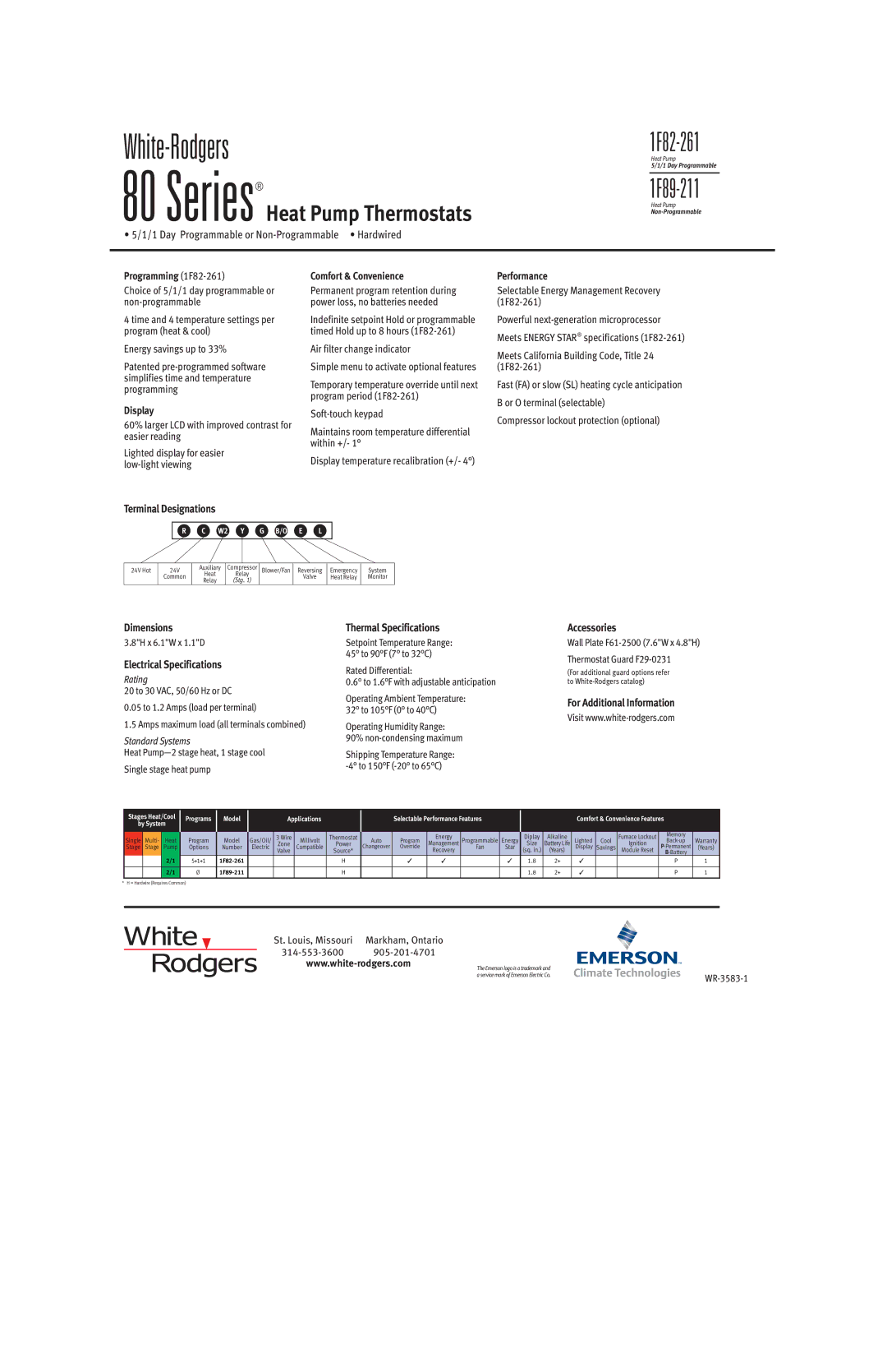 Emerson Programming 1F82-261, Display, Terminal Designations Comfort & Convenience Performance, Dimensions, Accessories 