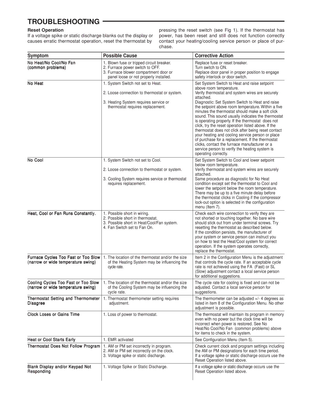 Emerson 1F82-261 specifications Troubleshooting, Symptom Possible Cause Corrective Action, Reset Operation 