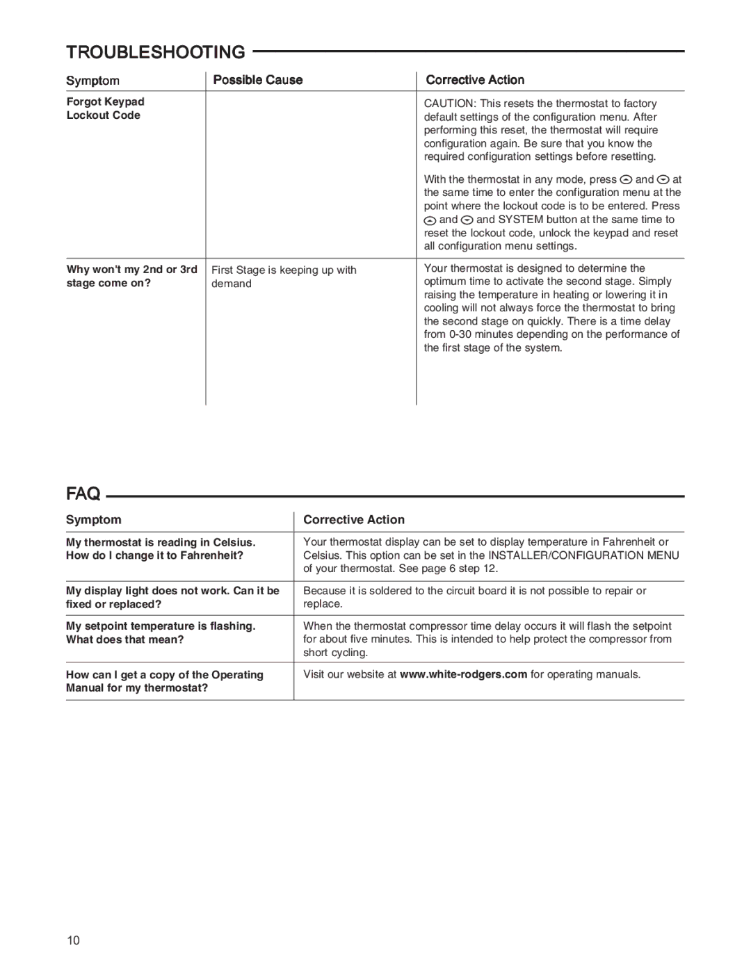 Emerson 1F83-277 installation instructions Faq, Forgot Keypad Lockout Code 