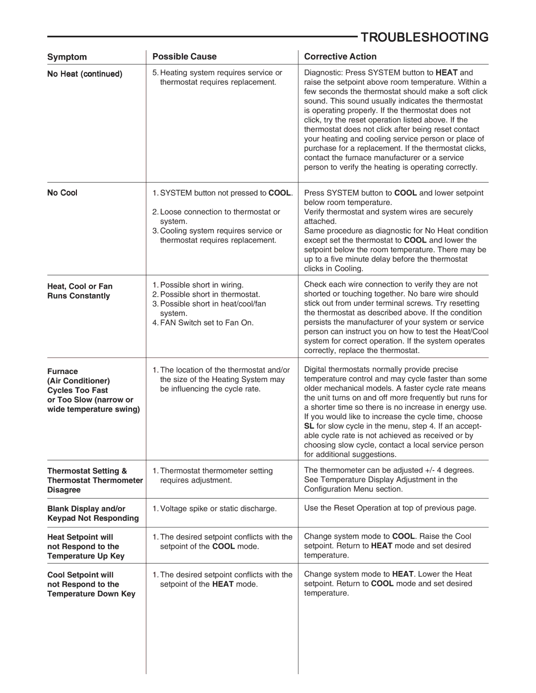 Emerson 1F83-277 installation instructions Symptom Possible Cause Corrective Action, No Cool 