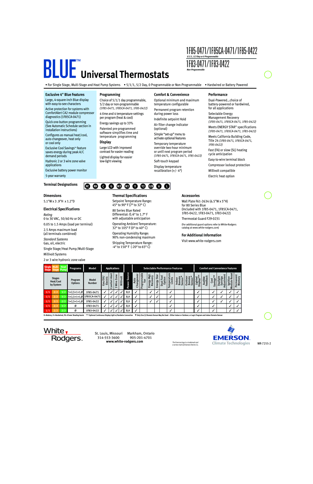 Emerson 1F83-0471 warranty Exclusive 4 Blue Features, Programming, Display, Comfort & Convenience, Performance, Dimensions 