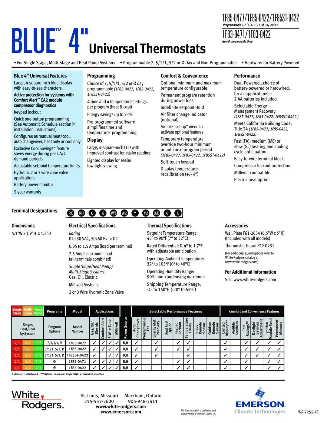 Emerson warranty BLUE 4Universal Thermostats, 1F83-0471/1F83-0422, 1F85-0477/1F85-0422/1F85ST-0422 