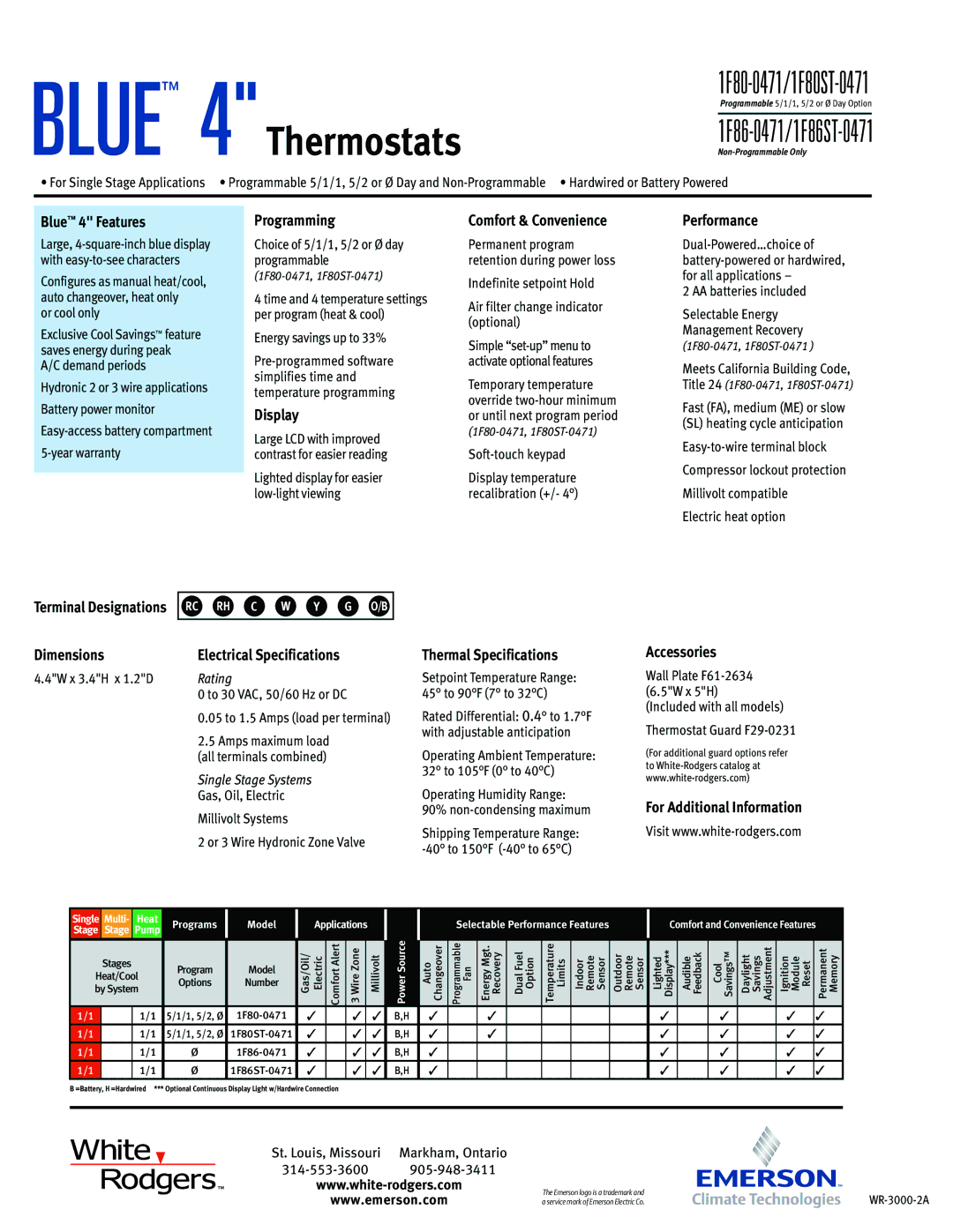 Emerson 1F80ST-0471 Blue 4 Features, Programming, Display, Comfort & Convenience, Performance, Thermal Specifications 