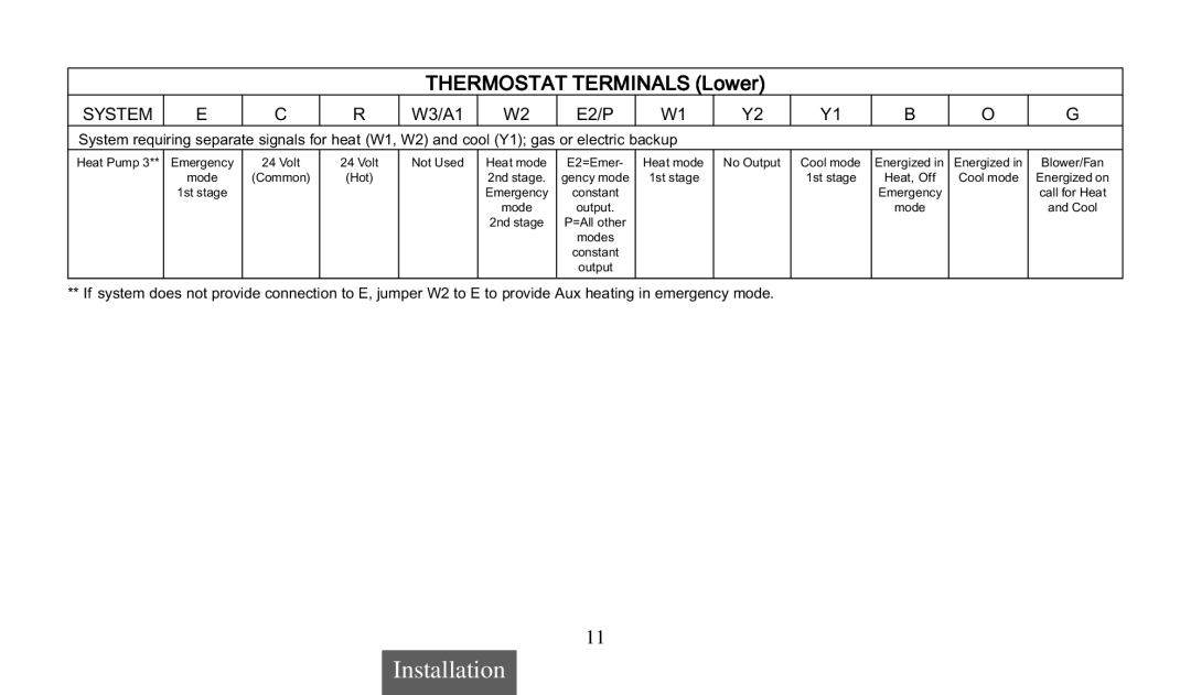 Emerson 1F92 manual Thermostat Terminals Lower 