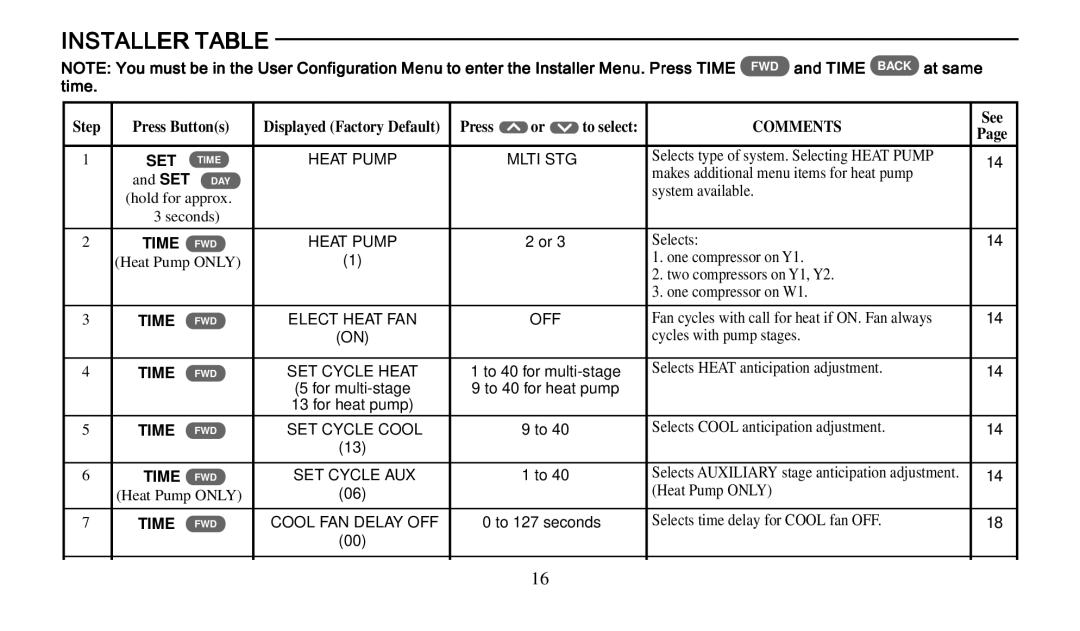 Emerson 1F92 manual Installer Table, Comments 