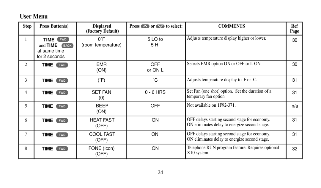 Emerson 1F92 manual User Menu 