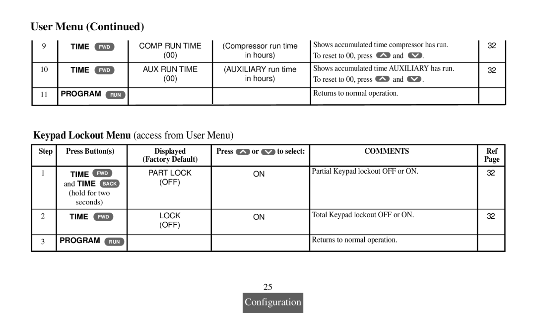 Emerson 1F92 manual Keypad Lockout Menu access from User Menu 