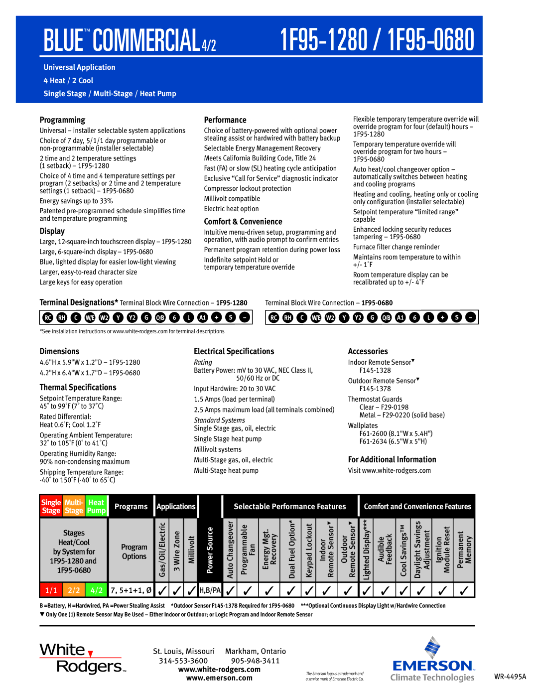 Emerson 1F95-1280, 1F95-0680 Programming, Performance, Comfort & Convenience, Display, Dimensions, Thermal Specifications 