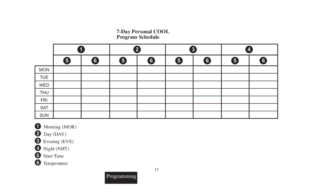 Emerson 1F95-391 manual Day Personal Cool Program Schedule 