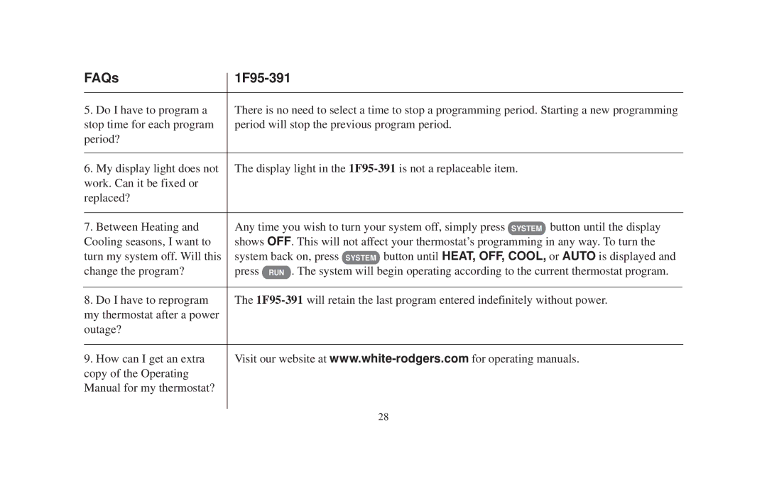 Emerson manual FAQs 1F95-391 