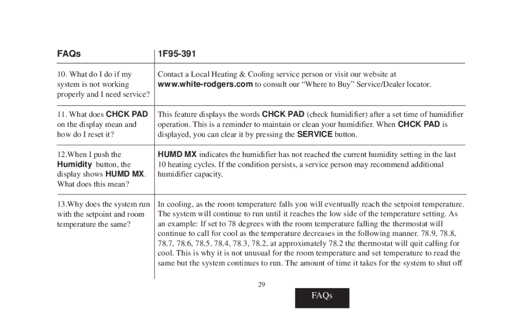 Emerson manual FAQs 1F95-391 