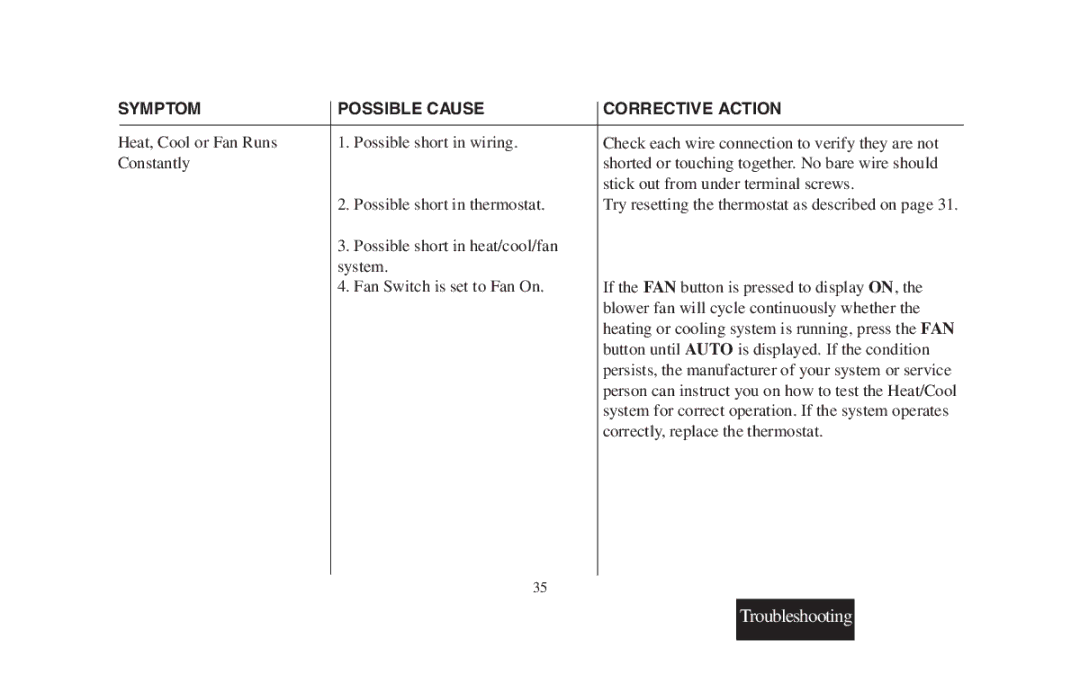 Emerson 1F95-391 manual Troubleshooting 