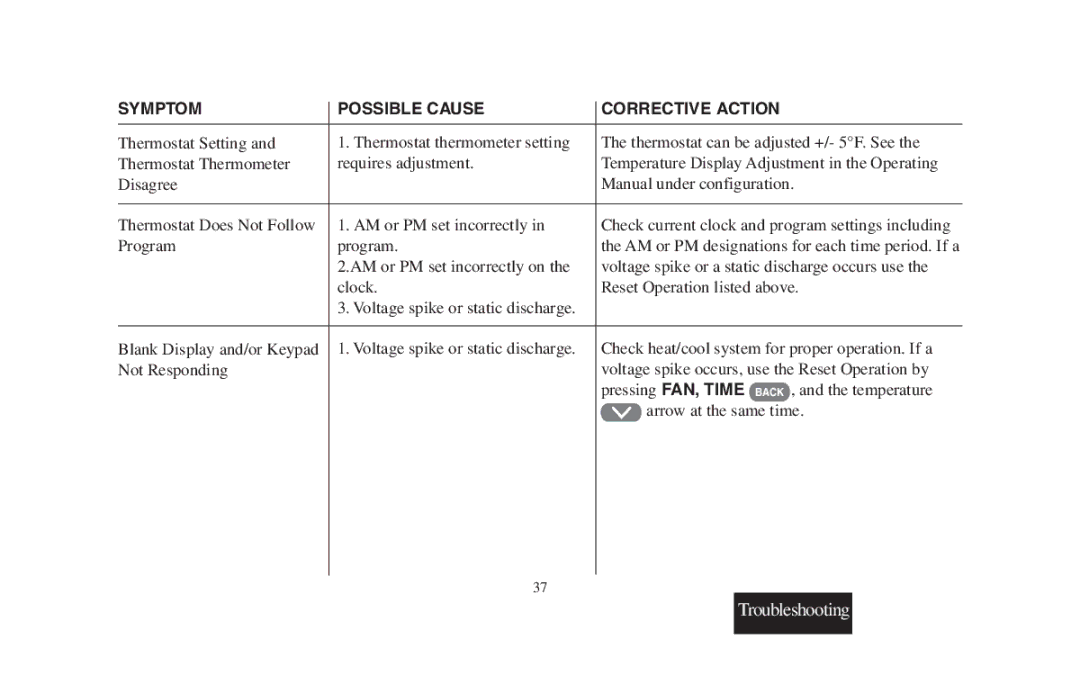 Emerson 1F95-391 manual Troubleshooting 