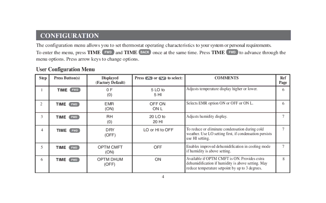 Emerson 1F95-391 manual User Configuration Menu 