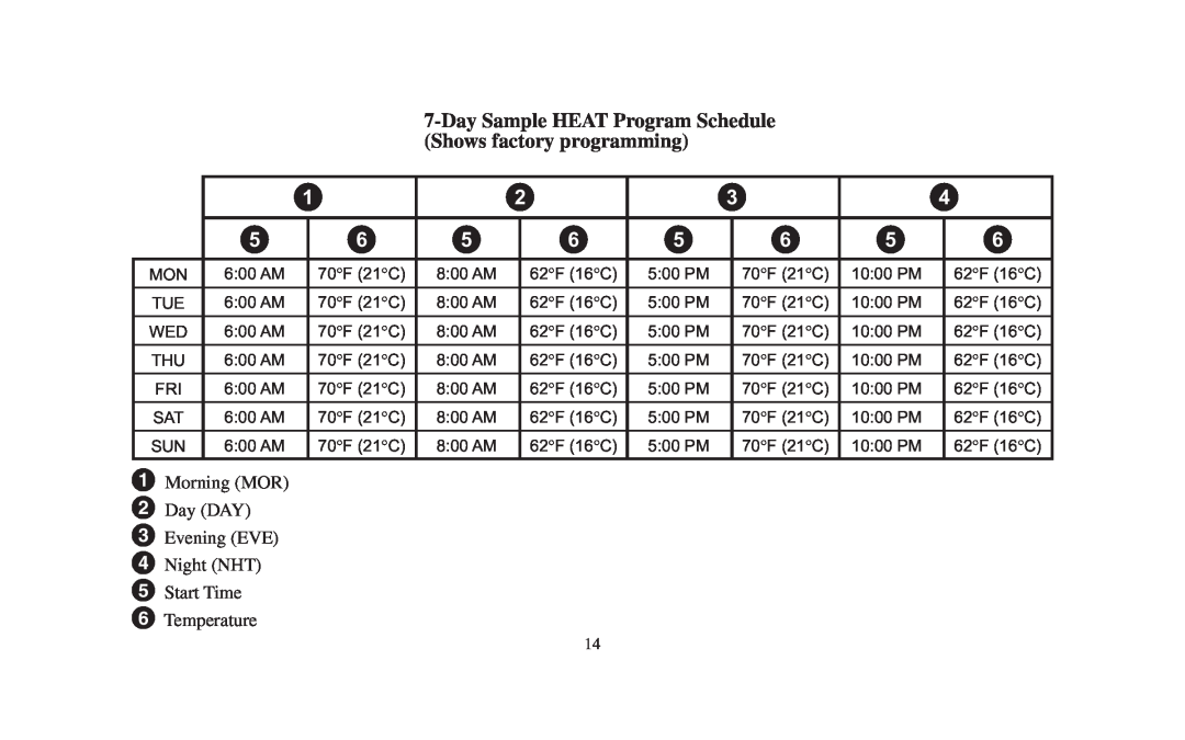 Emerson 1F95-391 manual Day Sample HEAT Program Schedule Shows factory programming, Temperature 