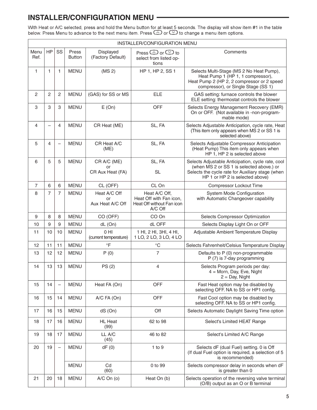 Emerson 1F95EZ-0671 specifications INSTALLER/CONFIGURATION Menu 