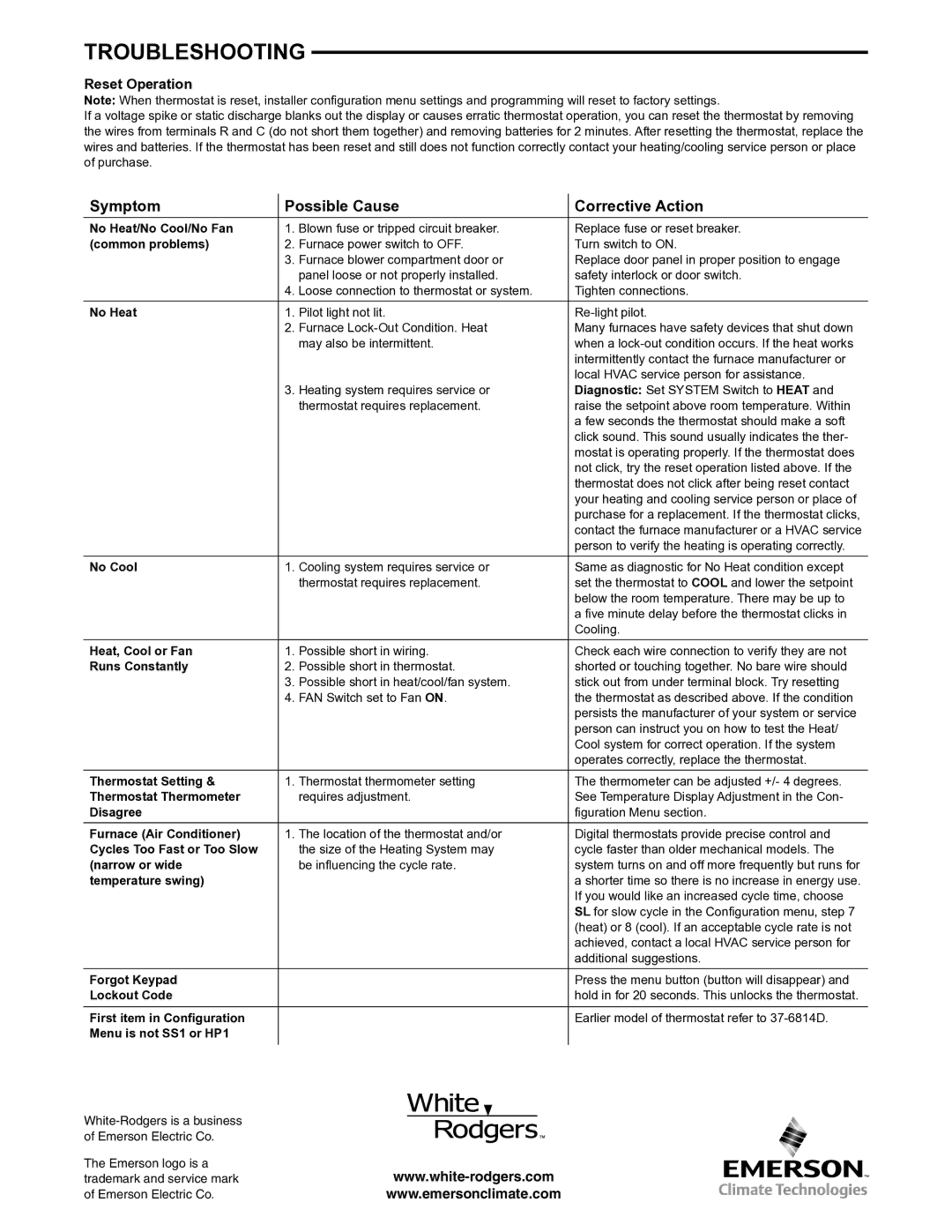 Emerson 1F97-1277 specifications Troubleshooting, Symptom Possible Cause Corrective Action, Reset Operation 