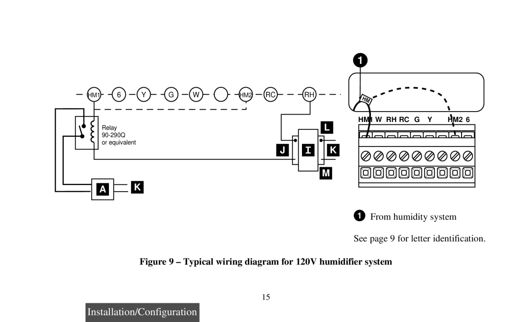 Emerson 1F97-391 operating instructions Typical wiring diagram for 120V humidifier system 