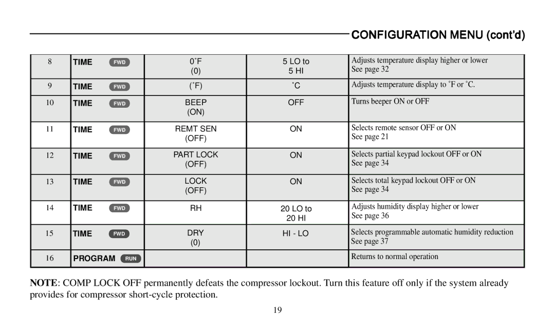 Emerson 1F97-391 operating instructions Configuration Menu cont’d 