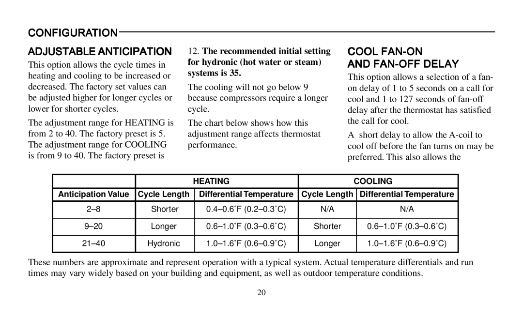 Emerson 1F97-391 operating instructions Configuration Adjustable Anticipation, Cool FAN-ON FAN-OFF Delay 