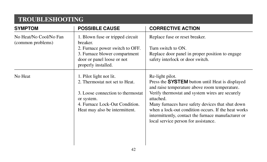 Emerson 1F97-391 operating instructions Troubleshooting 