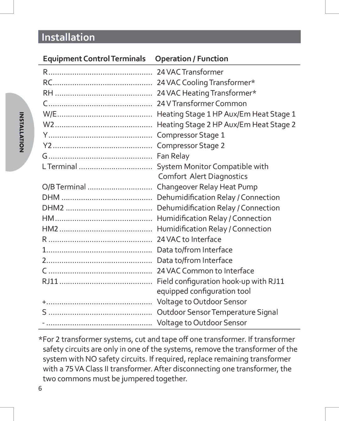 Emerson 1HDEZ-1521 installation instructions Equipment Control Terminals Operation / Function, HM2 