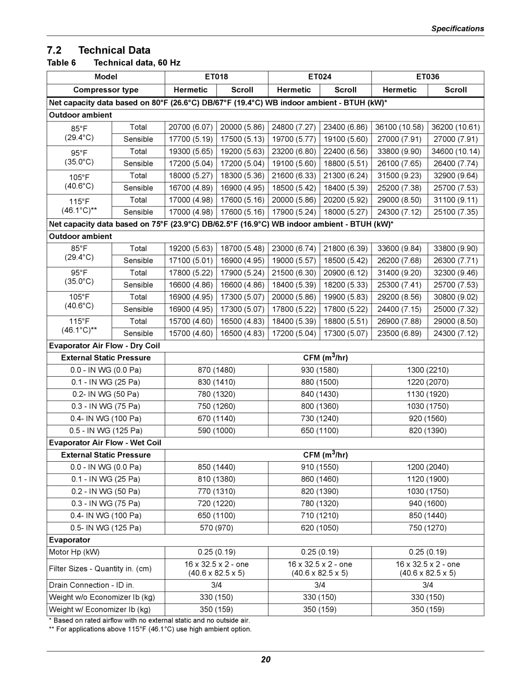 Emerson 2 user manual Technical Data, Technical data, 60 Hz 