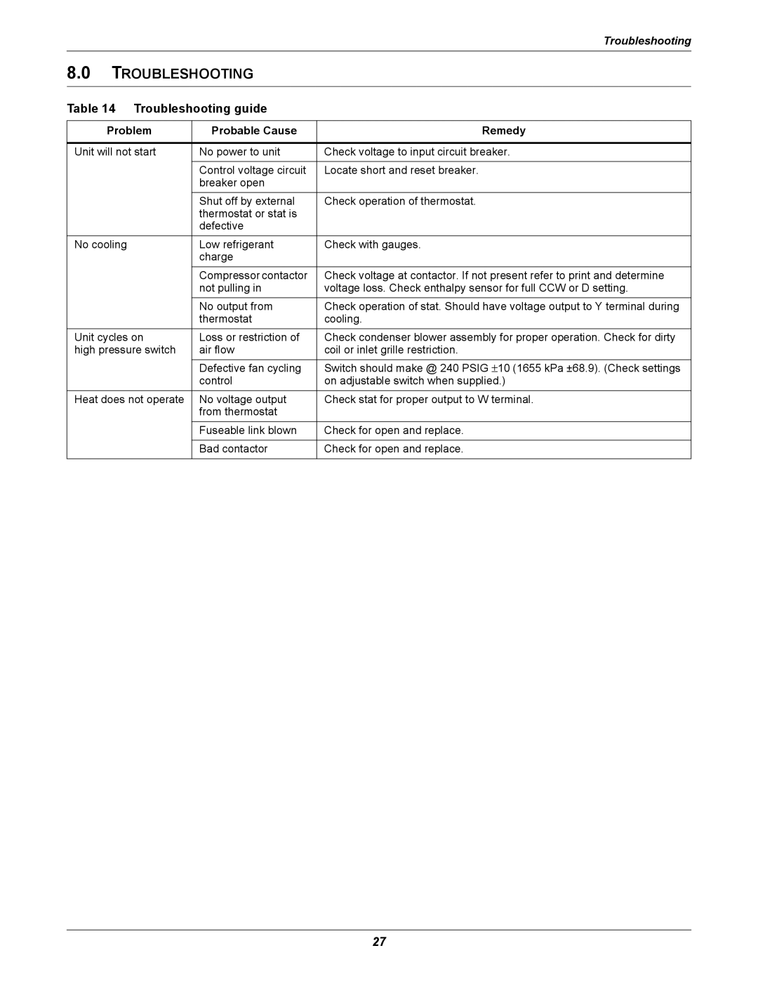 Emerson 2 user manual Troubleshooting guide, Problem Probable Cause Remedy 